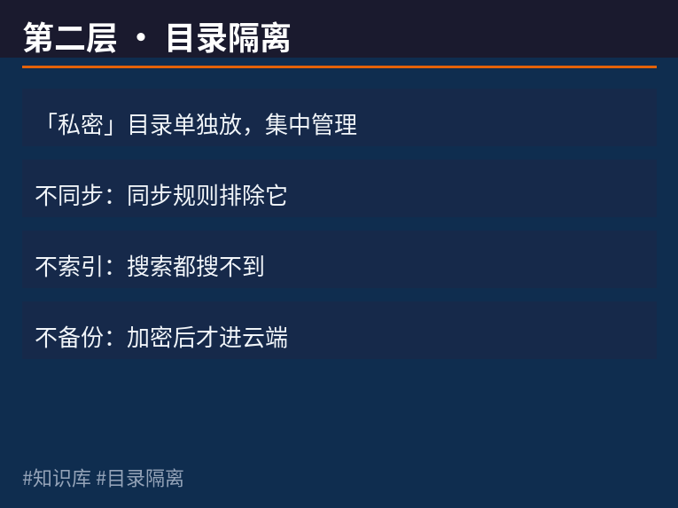 第二层 目录隔离：私密目录不同步不索引不备份