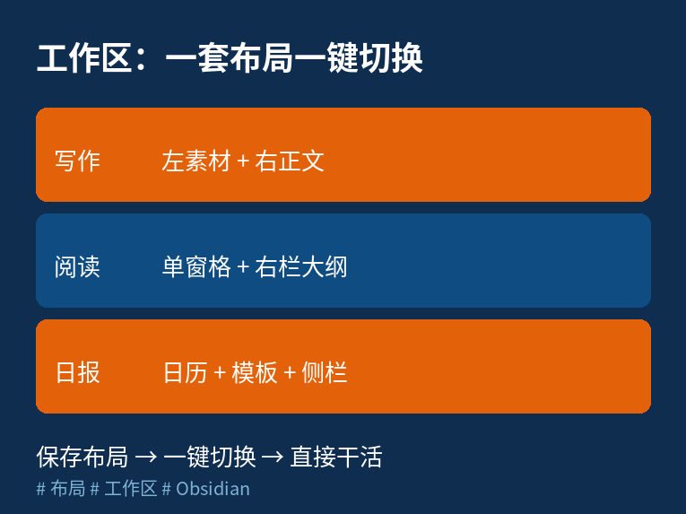 工作区三套布局