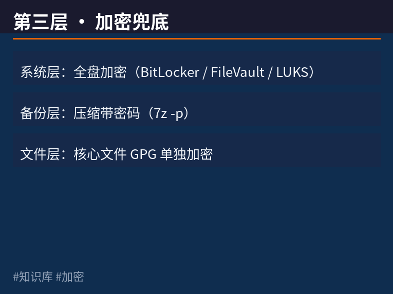 第三层 加密兜底：系统层备份层文件层