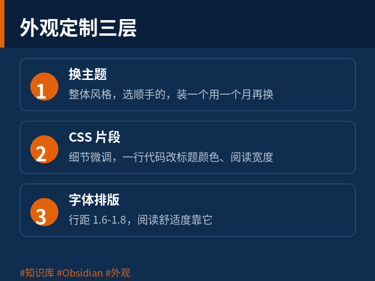 外观定制三层：换主题、CSS片段、字体排版