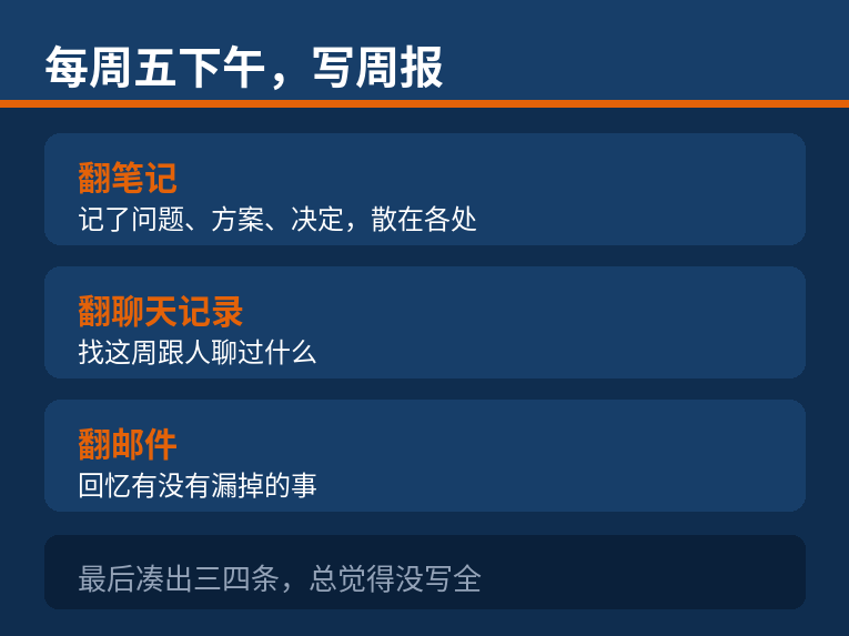 每周五下午写周报的场景：翻笔记、翻聊天记录、翻邮件，最后凑出三四条