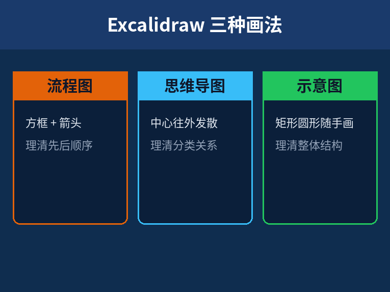 Excalidraw 三种画法示意