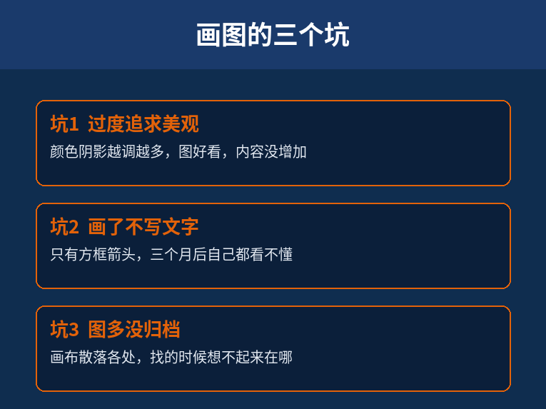 画图的三个坑