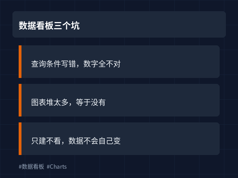 数据看板三个坑：查询写错、图表太多、只建不看