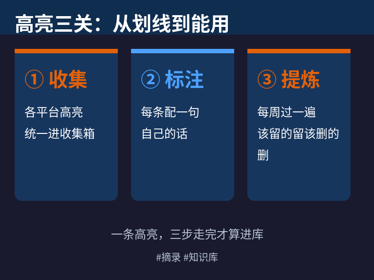 高亮三关：收集、标注、提炼