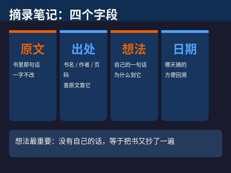 摘录笔记四字段：原文、出处、想法、日期