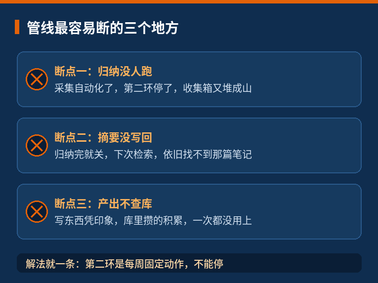 管线最容易断的三个地方