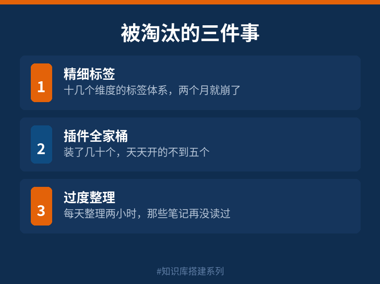 被淘汰的三件事