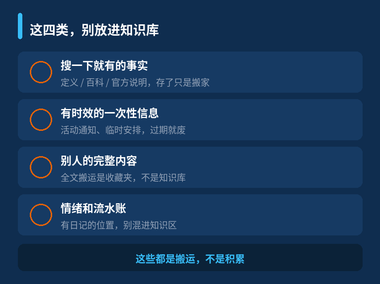 四类内容别进库
