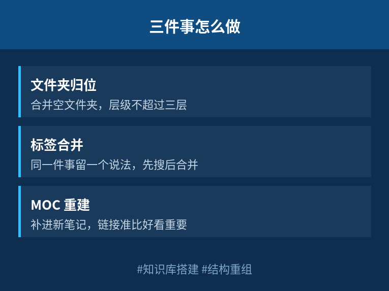 三件事怎么做：文件夹归位、标签合并、MOC 重建