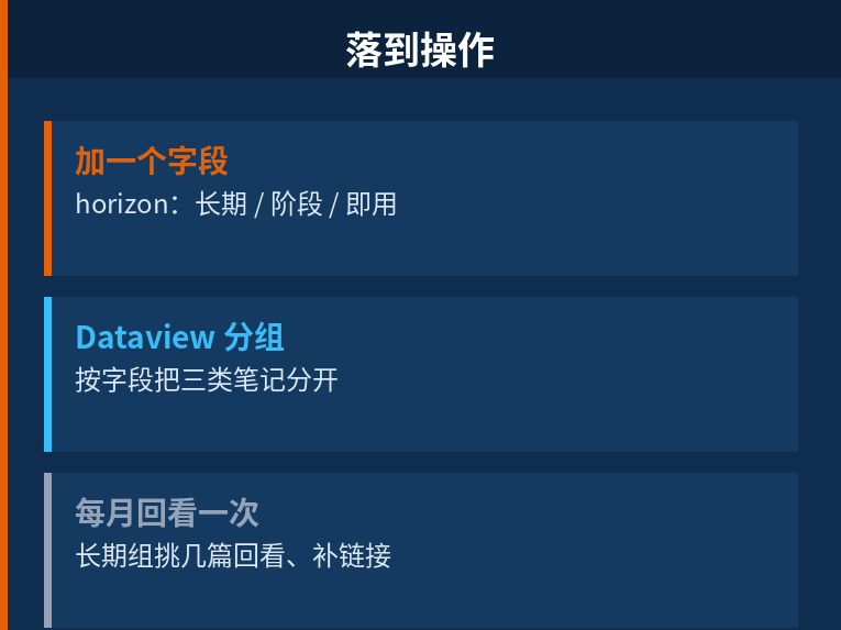 落到操作：加一个 horizon 字段、用 Dataview 分组、每月回看一次
