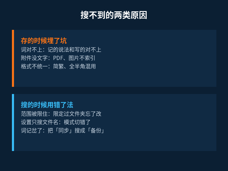 搜不到的两类原因:存的时候埋了坑、搜的时候用错了法