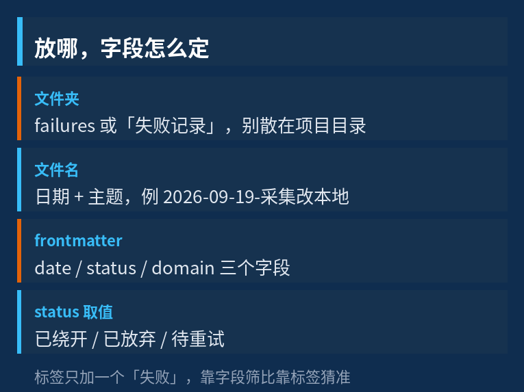 存放位置与字段设计