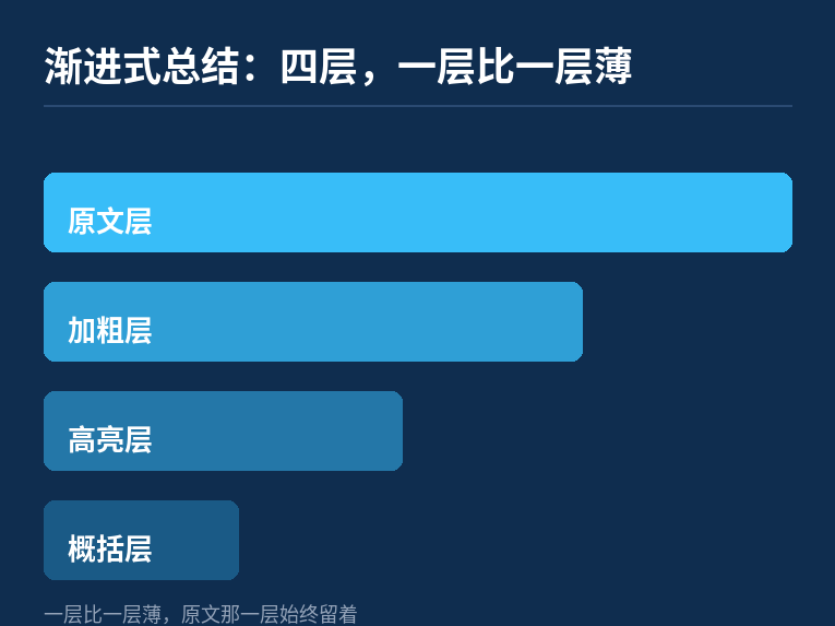 渐进式总结的四层：一层比一层薄