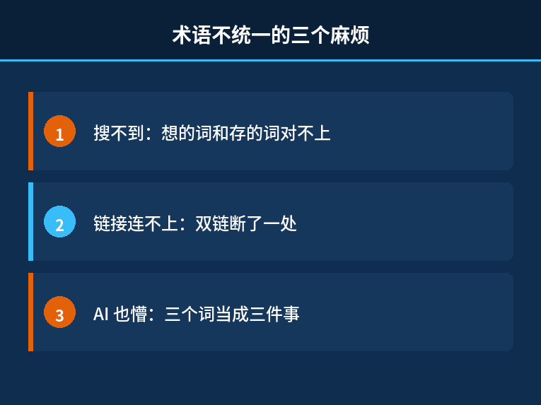 术语不统一的三个麻烦