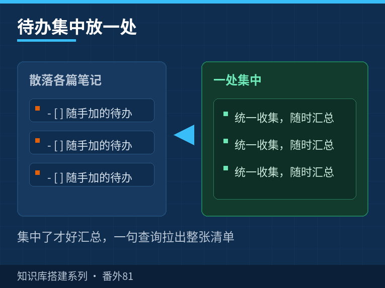 待办集中放一处