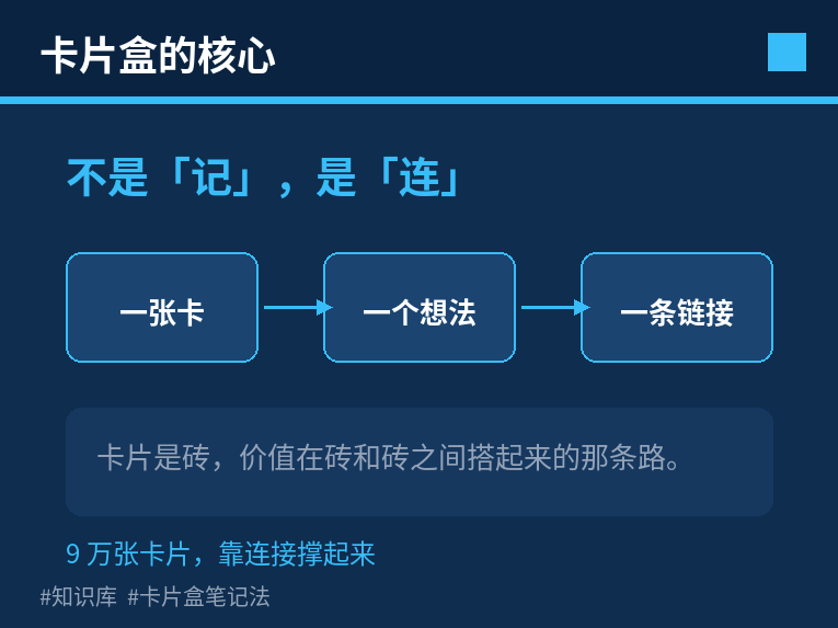 卡片盒的核心：不是记，是连