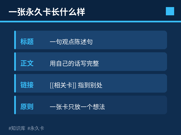 一张永久卡长什么样